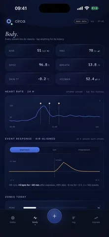 Circa Body tab: resting heart rate, HRV in milliseconds, blood oxygen, breathing rate,
 skin temperature and VO2 max, above a 24 hour heart-rate chart with logged intakes marked.